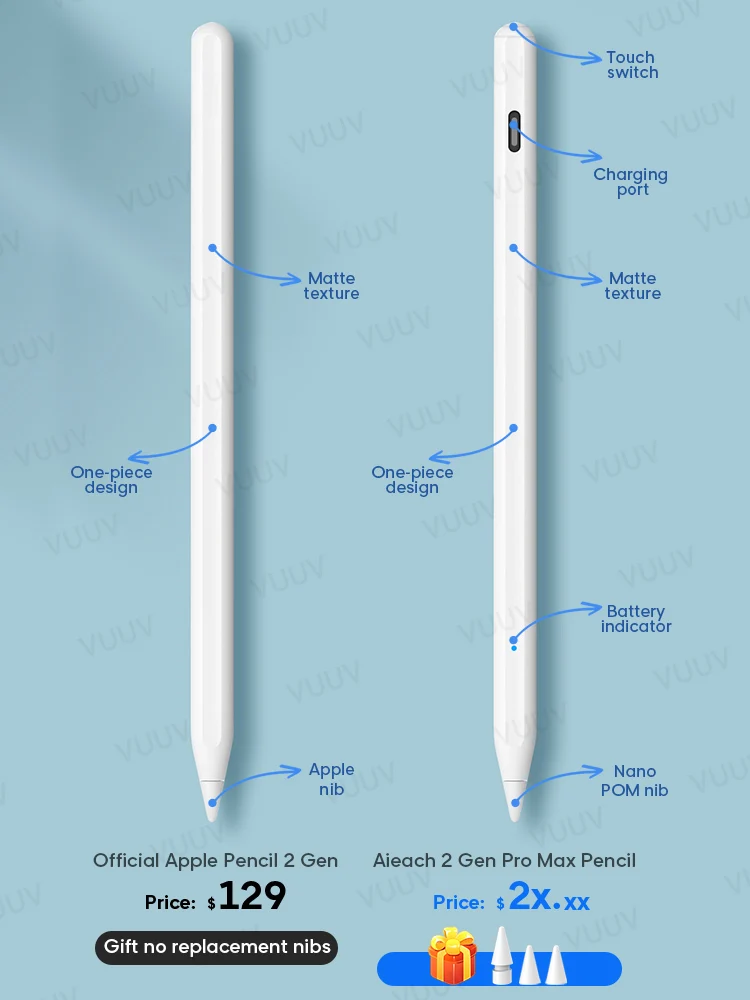Стилус для iPad карандаш с отвода ладони стилус Pro 11 12 9 2018 2020 2021 7th 8th Air 3 4 mini 5 Apple Pencil 2