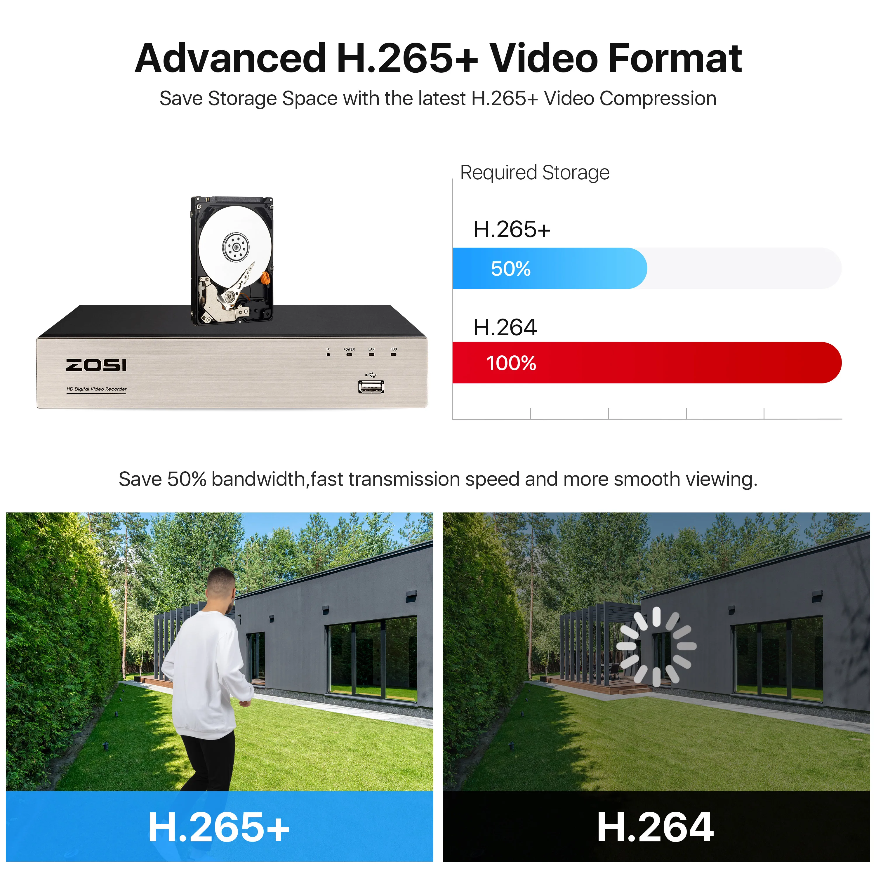 ZOSI 8CH 1080P H.265 + система камер домашней безопасности 5MP Lite 8 канальный CCTV DVR 4 шт. 2MP
