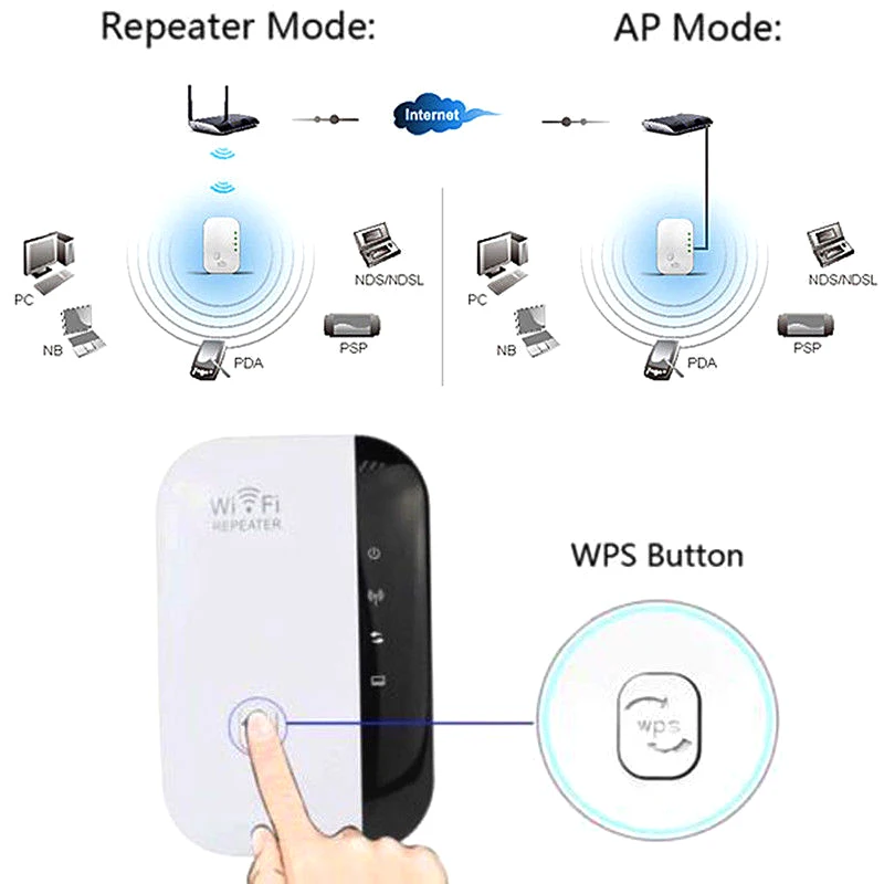 Усилитель диапазона Wi-Fi FKU66 300 Мбит/с | Электроника