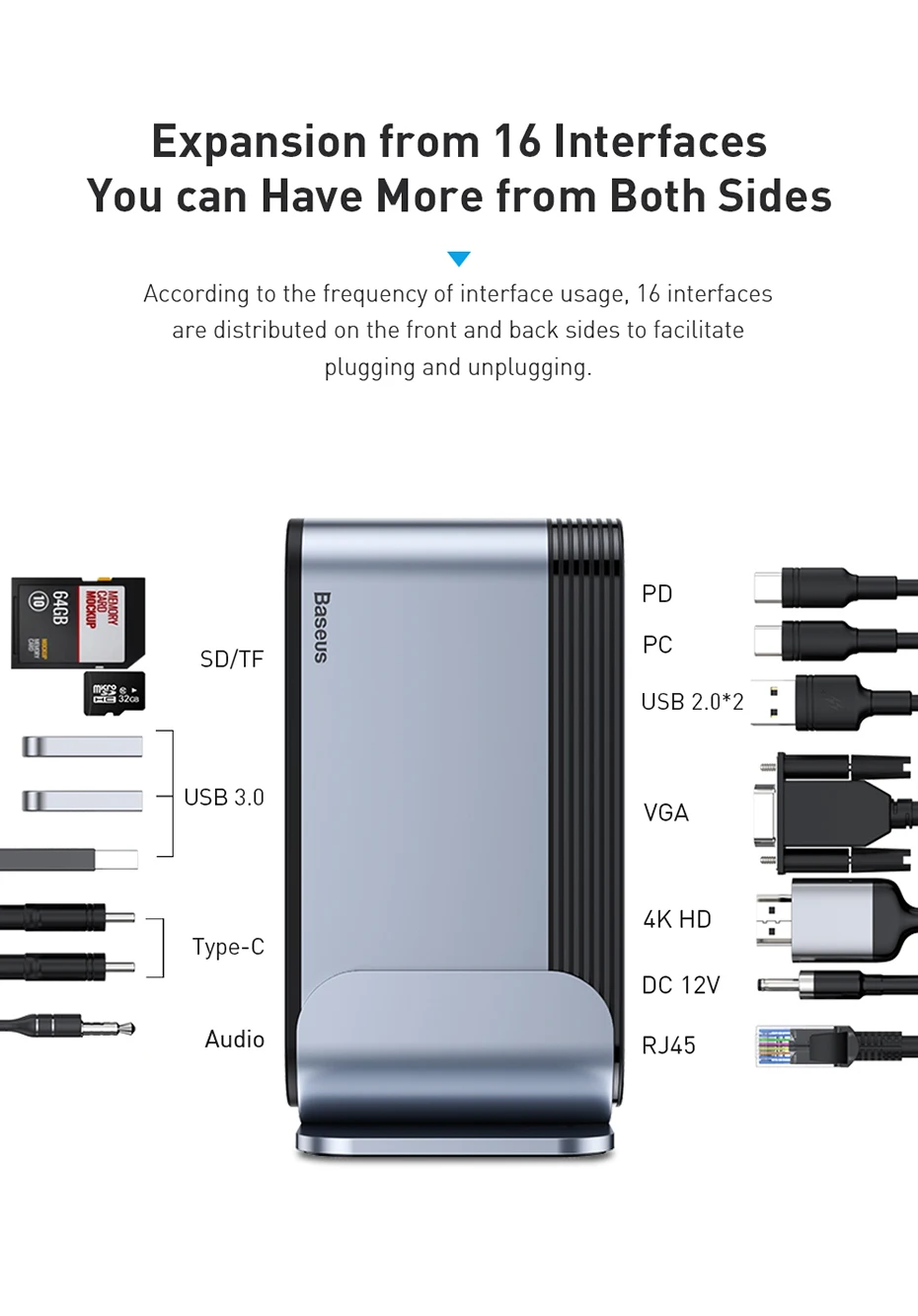 Baseus 16 в 1 USB C концентратор type C для мульти HDMI RJ45 VGA USB 3,0 2,0 с адаптером питания док-станция для MacBook Pro type-c концентратор