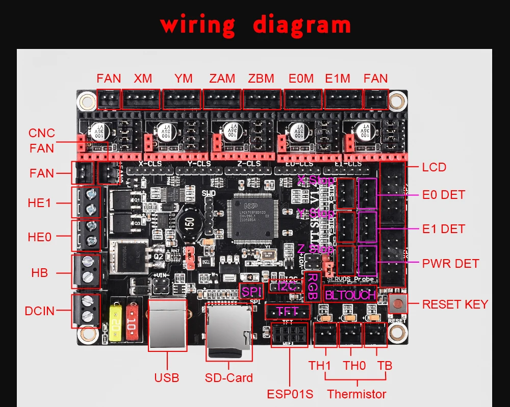 BIGTREETECH BTT SKR V1.4 плата управления 32 бит SKR V1.4 турбо обновление SKR V1.3 Поддержка wifi TMC2209 TMC2208 UART части 3d принтера