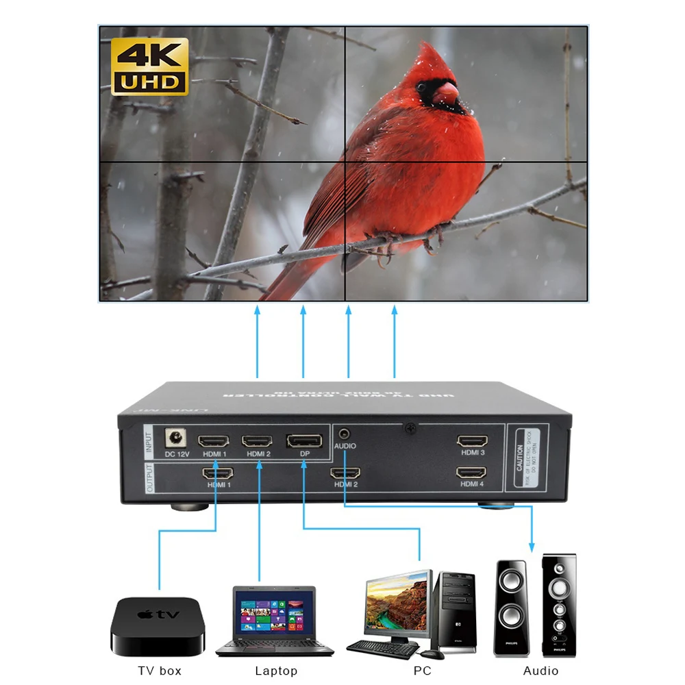 Настенный видеоконтроллер LINK-MI 4K60Hz UHD для 4 дисплеев 2x2 1x4 4x1 HDMI 2 0 DP PIP Mirror Flip Cut 90/180/270