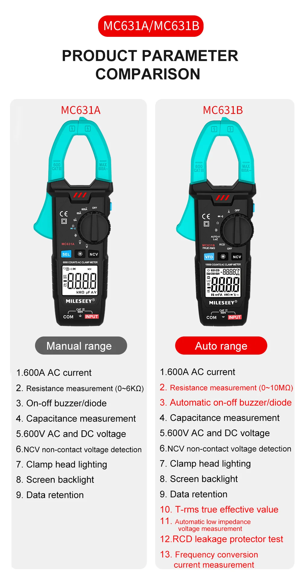 Цифровой измеритель напряжения Mileseey частоты 6000 отсчетов сопротивления циклу