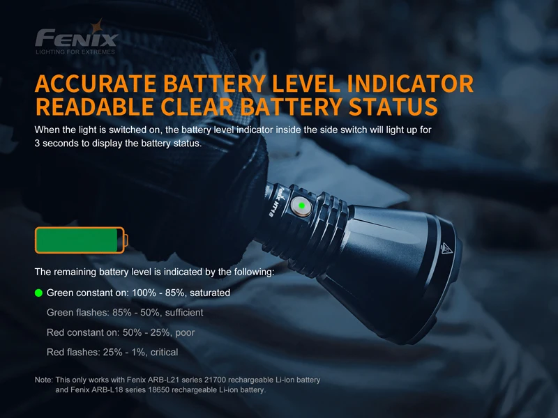 925 м дальность луча Fenix HT18 CREE XHP35 HI светодиодный фонарь 1500 люмен дальний охотничий фонарь с литий-ионным аккумулятором 5000 мАч