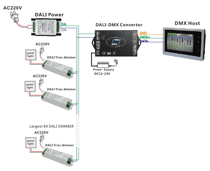 DL113 DALI в DMX512, DMX512 в DALI, Двусторонняя передача сигнала, преобразователь сигнала