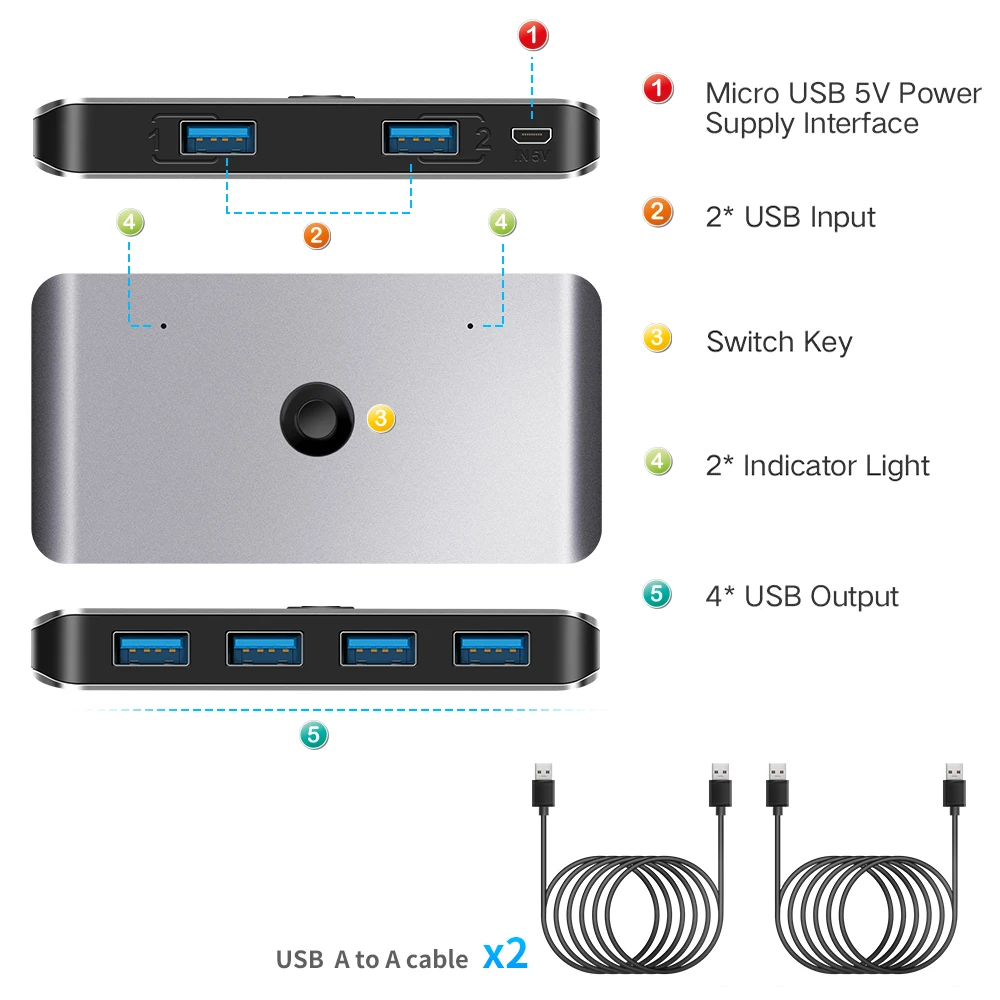 Rocketek USB KVM коммутатор USB 3,0 2,0 коммутатор 2 порта ПК обмен 4 устройства для клавиатуры мышь принтер монитор с 2 кабелями
