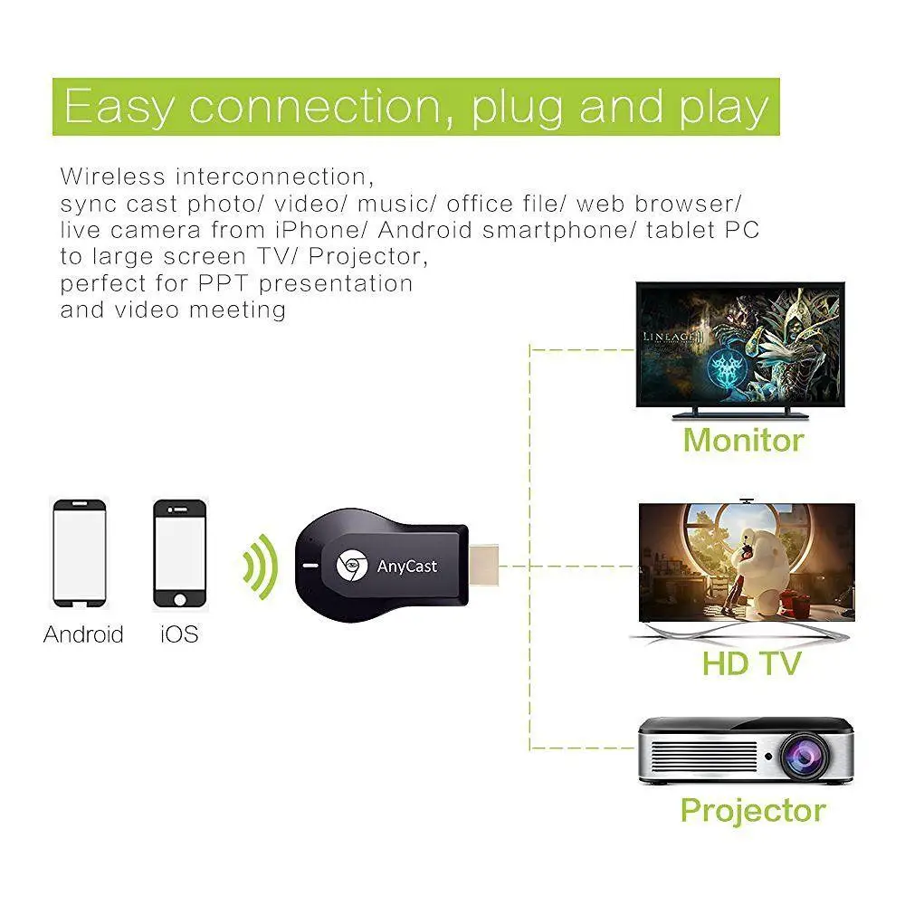 Kuulee 128M Anycast m2 Miracast Any Cast беспроводной DLNA AirPlay зеркальный HDMI ТВ-стик Wifi Дисплей Dongle