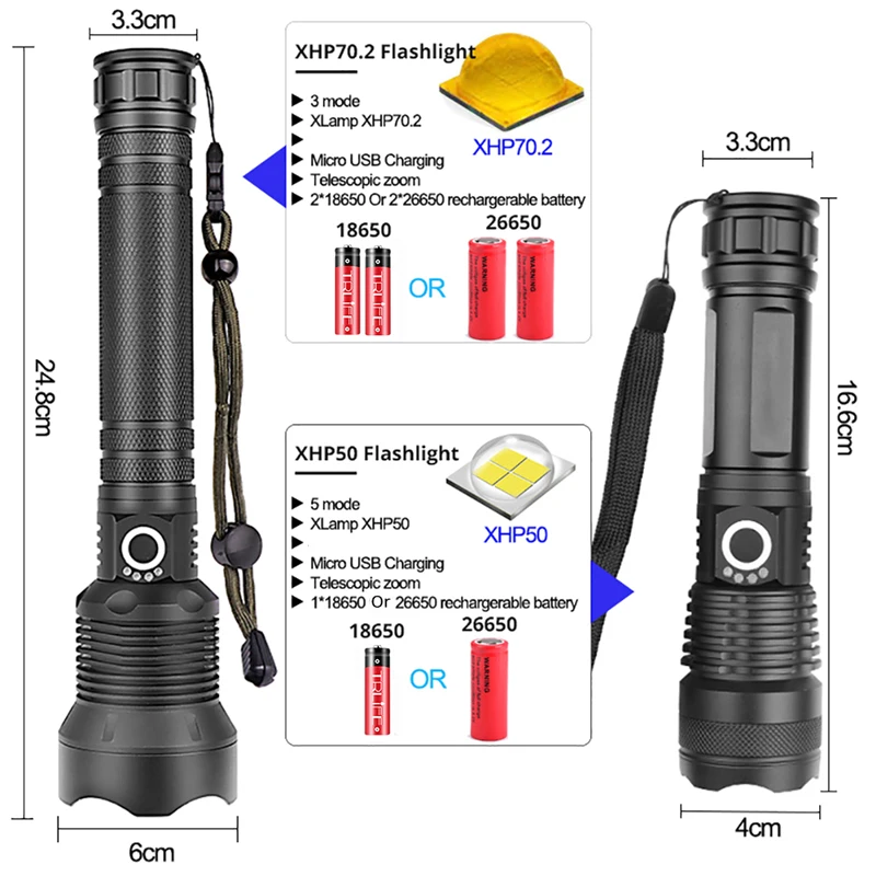 Tactical XHP70.2 LED Flashlight Most Powerful XLamp XHP50 Rechargeable USB Zoom Torch XHP70 18650 26650 Hunting Lamp SelfDefense