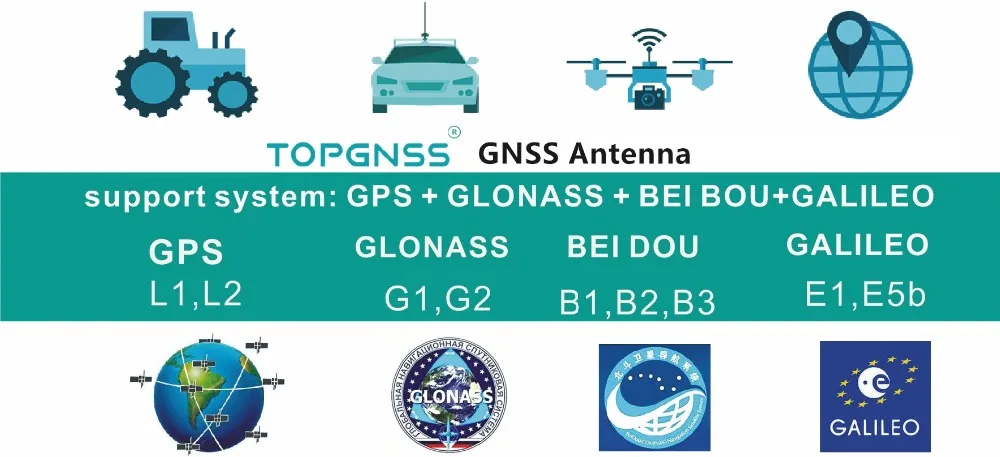 TOPGNSS Высокоточный gps антенна GNSS, RTK gps антенна, UAV-UGV Высокая точность усиления для ZED-F9P модуль GLONASS BEIDOU, SMA-J