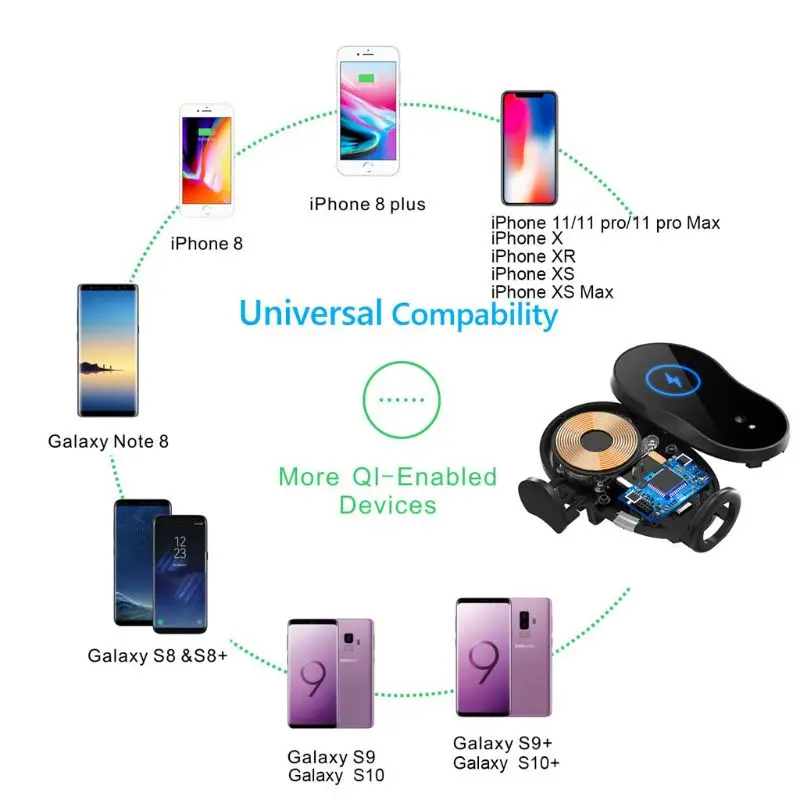

Automatic Infrared Smart Sensor Clamping 15W Car Cup Qi Wireless Charger Mount U1JA