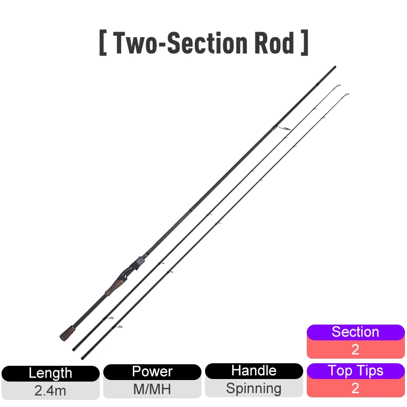 2.4m-2 spinning rods Kingdom KING PRO удилища высокочувствительные 2 шт. верхний наконечник или многосекционные спиннинговые и литые фидерные удилища быстроходные удилища - Цвет: 2.4m-2 spinning rods