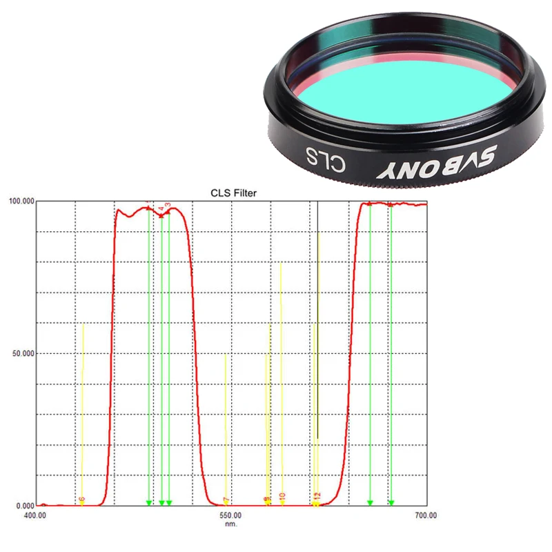 SVBONY Telescope Filter 1.25'' UHC+CLS+Moon+UV/IR Cut Filters Set for Deep Sky Visual Astronomical Photography