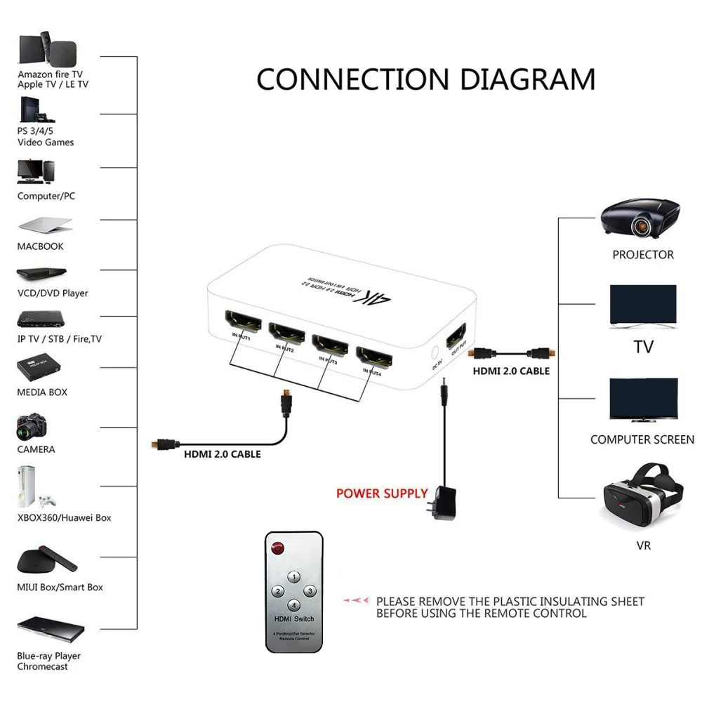 HDMI переключатель UHD 2 0 4K HDR 4x1 адаптера 60 Гц 3D 1080P сплиттер для Xbox TV 1 шт. |