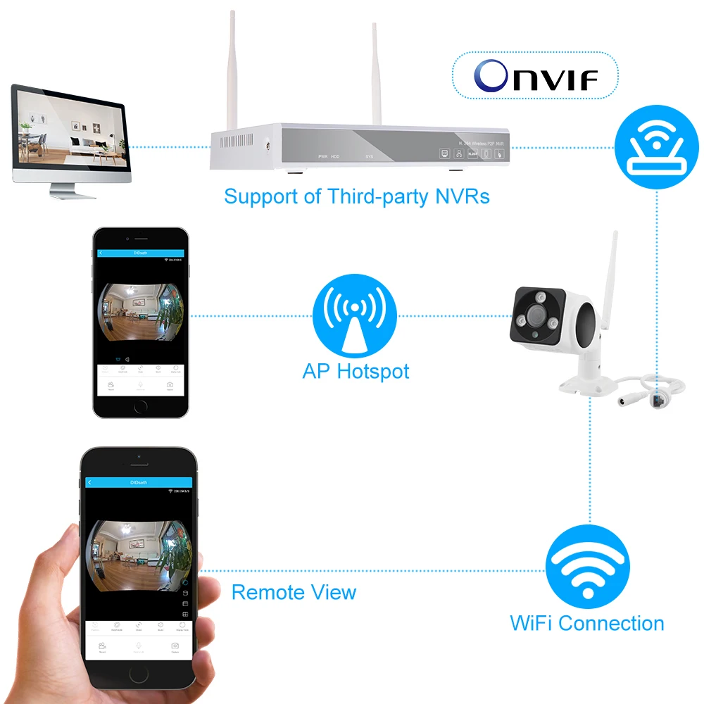 Новинка DEFEWAY 1080P беспроводная wifi наружная ip-камера безопасности с ночным видением до 65ft запись по тревоге обнаружения движения