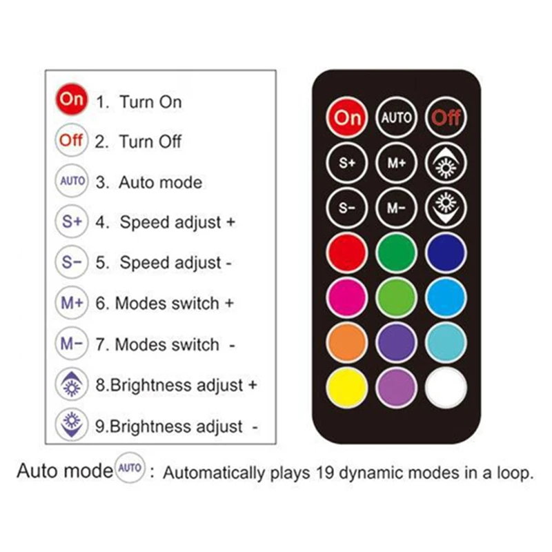 

Лента светодиодная RGB с постоянным током, 5-24 В, 21 клавиша