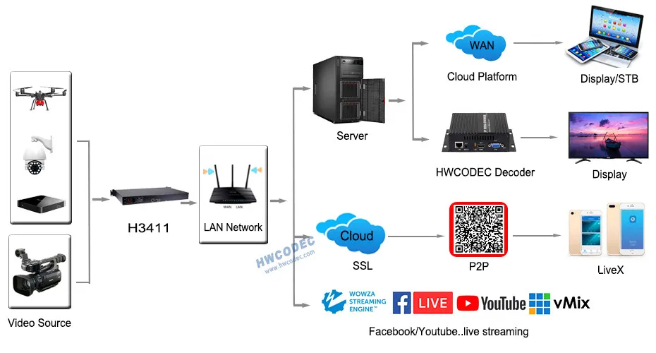 HWCODEC H264 видеоэнкодер HDMI кодировщик FHD 1080P IPTV видео кодер поддержка RTSP RTMP ONVIF для YouTube, Twich, Facebook