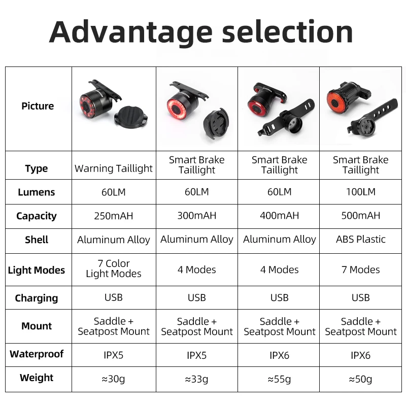 ROCKBROS 1000LM Bike Light Front Lamp USB Rechargeable LED 4800mAh Bicycle Light Waterproof Headlight Bike Accessories