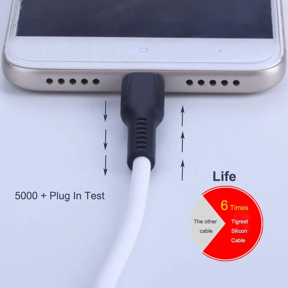 Силиконовый Micro USB кабель Быстрая зарядка передачи данных зарядное устройство для Android шнур Тип 2.4A 1m 2a для SAMSUNG huawei Xiaomi Мобильный телефон