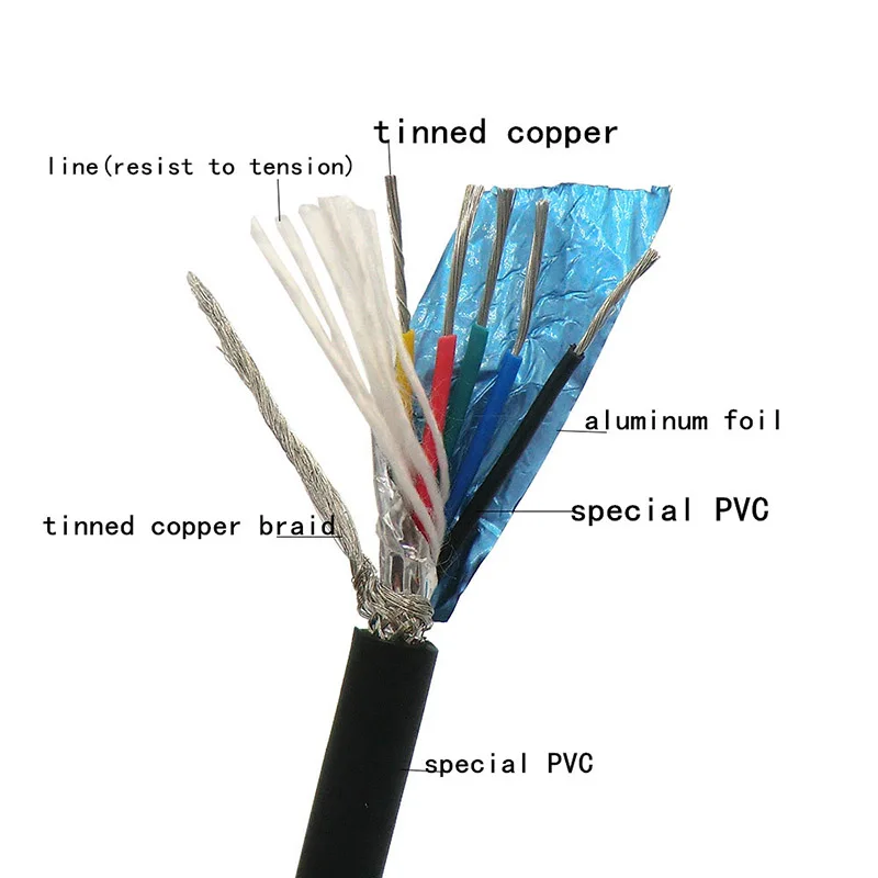 5 жильный Гибкий Экранированный Кабель 0 14 2 0.3mm m2 контрольный провод 26awg 24awg 22awg
