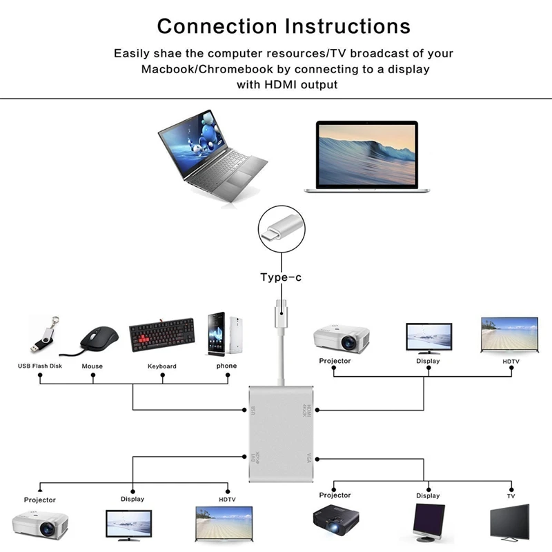 4 в 1 Usb 3 Type C к Hdmi Vga Dvi 0 выход Расширенный концентратор 4K 1080P 3D видео конвертер для