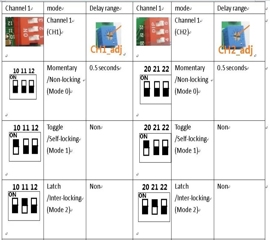 12 В постоянного тока 433 Гц радиочастотный регулируемый таймер задержки