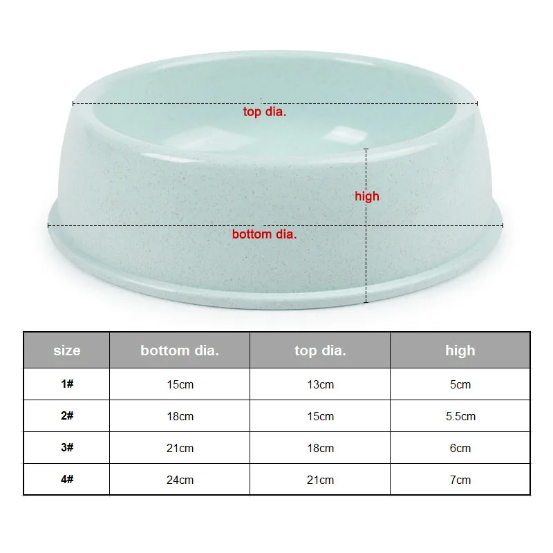 Экологичная миска из пшеничной соломы WS для питомцев собак и кошек конфетных