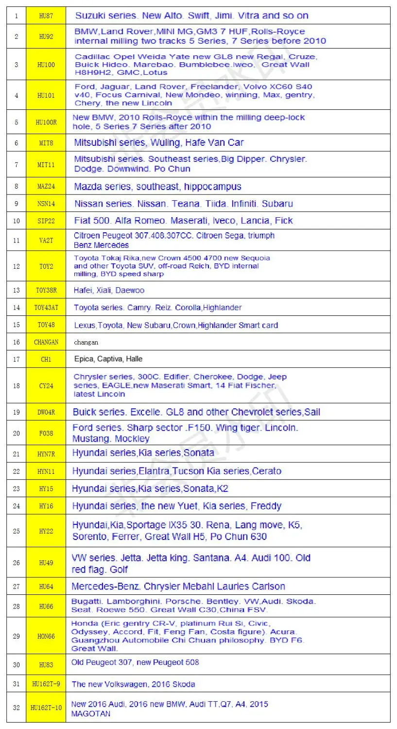 Оригинальный инструмент LiShi 32 шт./компл. 2 в 1 для ремонта автомобильных замков +