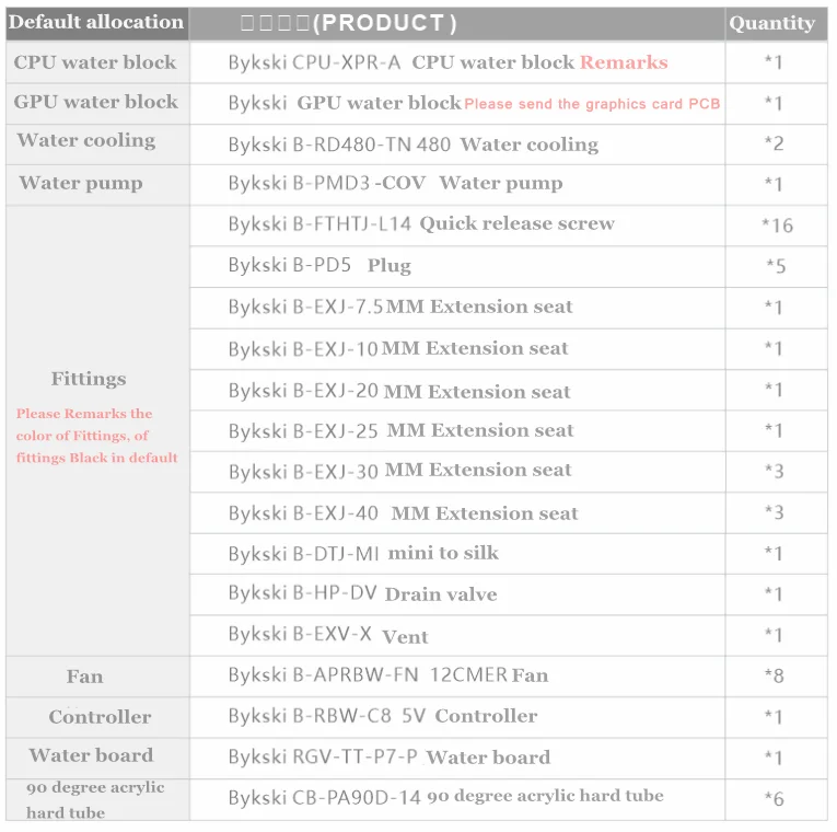

Bykski Waterway Board Deflector Water Cooling Program Channel Board For Thermaltake P7 Chassis Kit RGV-TT-P7-P
