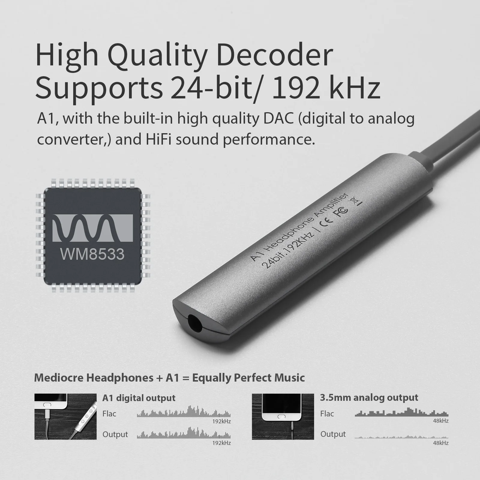 GGMM A1 HiFi усилитель для наушников Портативный цифровой стерео аудио усилитель для микро USB мобильного телефона мини аудио усилители музыкальный плеер