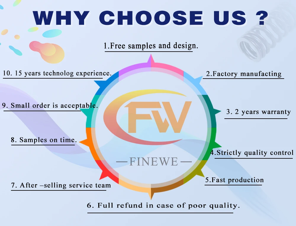 Сверхмощный 1 6 мм диаметр проволоки стали двойные спиральные пружины кручения |
