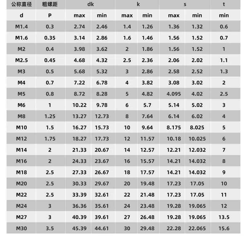 1 шт. M3 M4 M5 M6 M8 M10 M12 класс 12 9 полные зубья шестигранник с шестигранной головкой