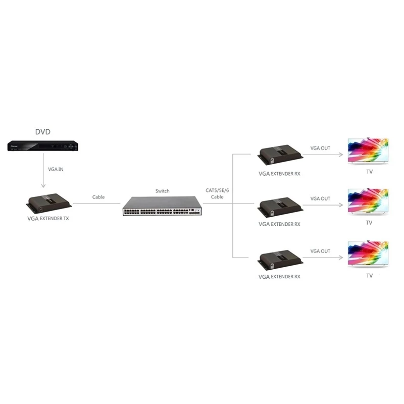 lkv383vga video extender vga network cable computer display transmitter hdbitt transmission free global shipping