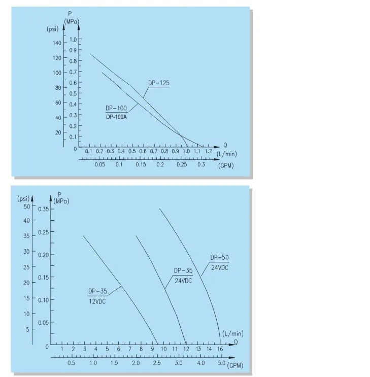 DP-60A источник питания постоянного тока электрический небольшой бустер