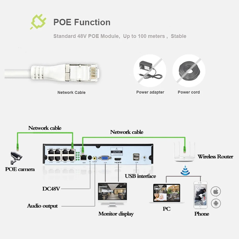 Комплект сетевого видеорегистратора LYVNAL H.265 UHD ip камера 5 Мп аудио poe 48 В 8 каналов