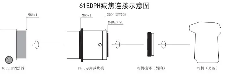 SHARPSTAR 61EDPH telescope