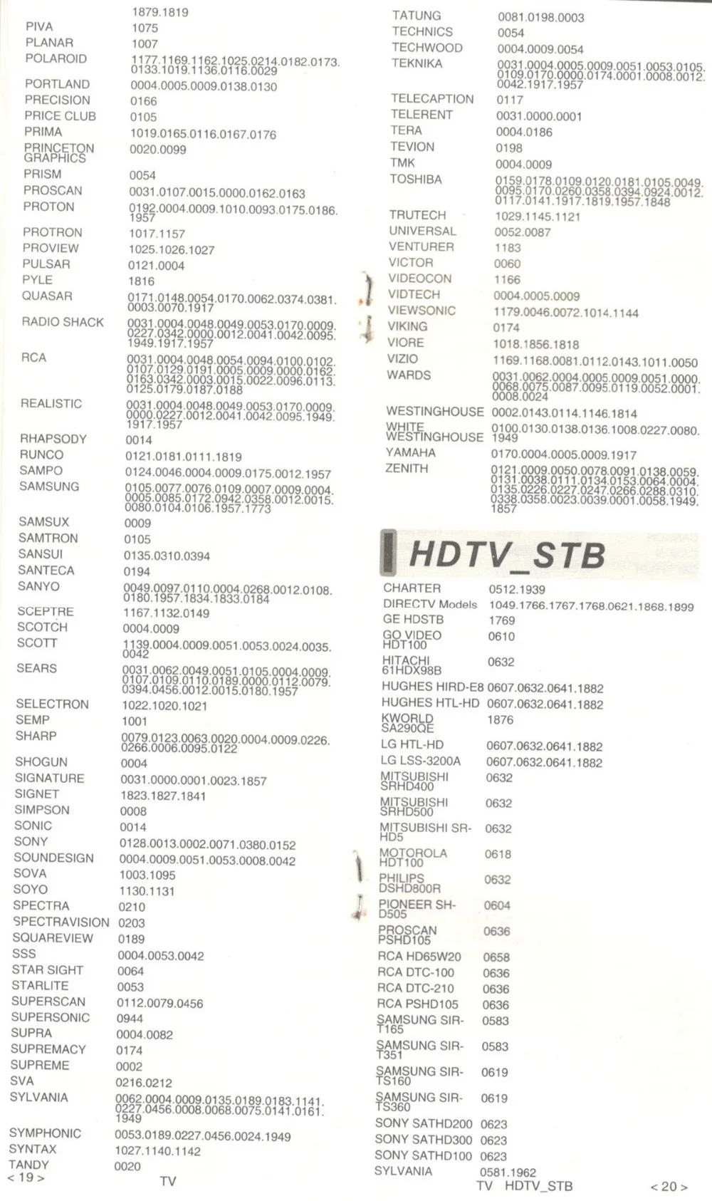 Универсальный пульт дистанционного управления для chunghop UR616 tv DVD SAT DVR CBL AUX Операционная 6 устройств контроллер