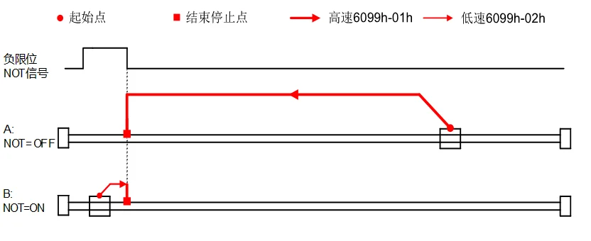Rtelligent Nema 23 24-80 В постоянного тока EtherCAT Fieldbus Тип замкнутый контур Драйвер шагового двигателя CiA402 стандарт