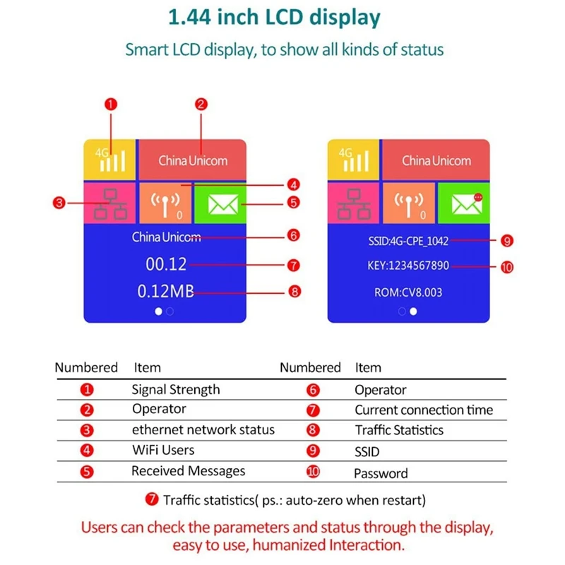 CPE903B Wi-Fi-  , 4G, 150 /