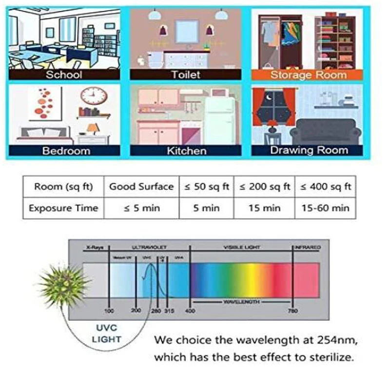 Новый СВЕТОДИОДНЫЙ УФ светильник E27 60 Вт лампа для дезинфекции ультрафиолетовые