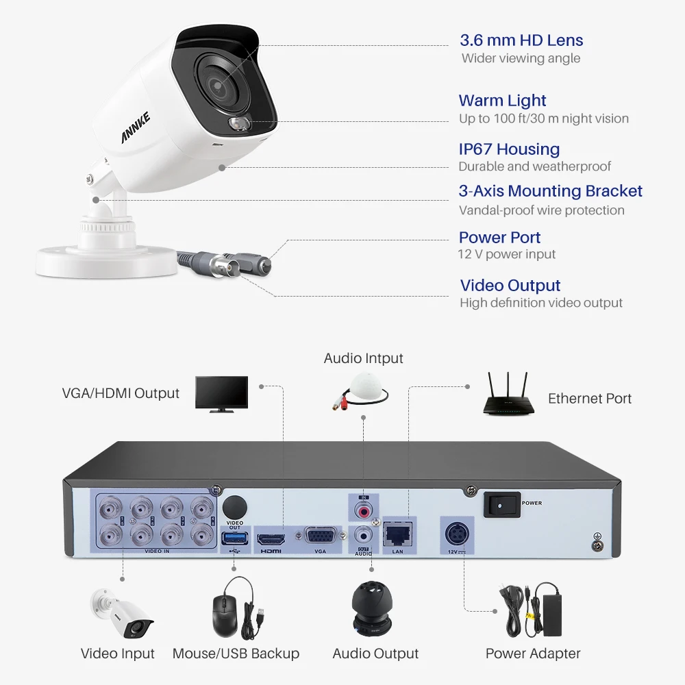 ANNKE 4K Ultra FHD полноцветная система видеонаблюдения 8 каналов Мп H.265 + DVR с наружными