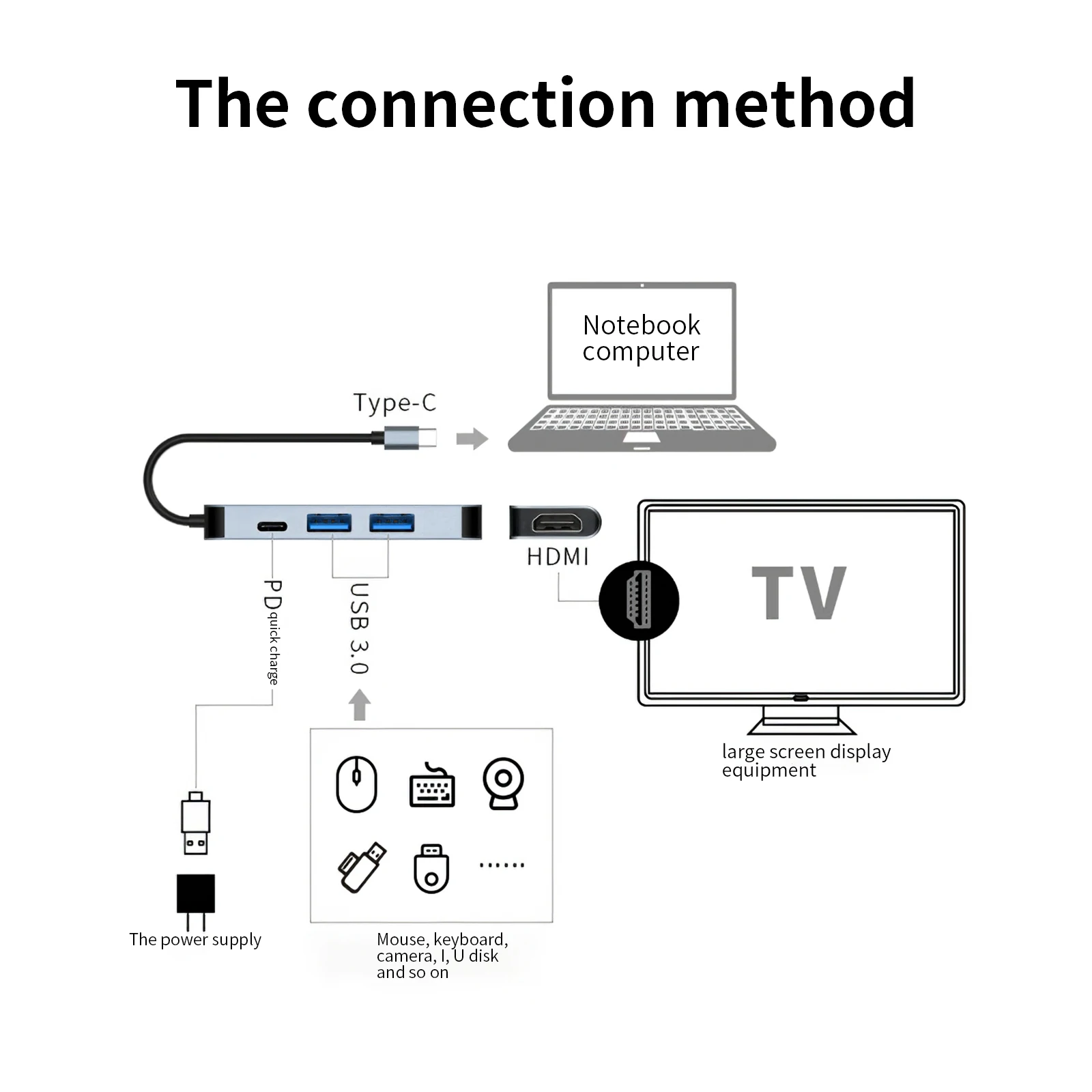 

USB Converter Type-C To USB HDMI TYPE Multi 4 In 1 USB3.0 HDMI Adapter For MacBook Docking Station Playing And Charging Hub