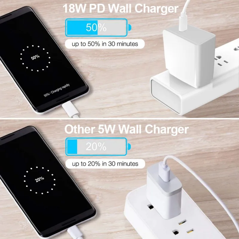 USB C зарядное устройство 18 Вт доставка питания 3 0 ультра-компактный настенное для