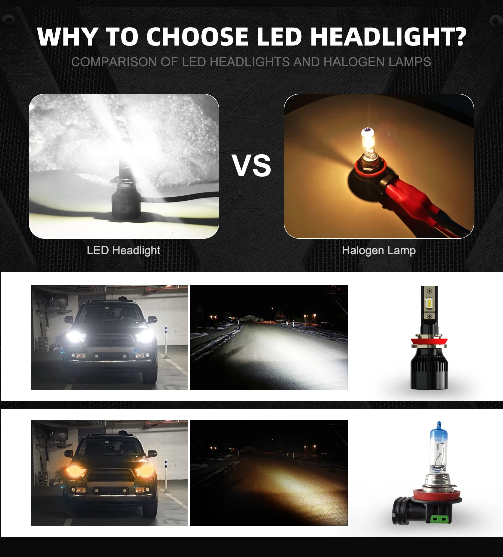 LSlight 2X Car headlight Kit H7 led h4 Auto Lights H8 H9 h11 9005 HB3 9006 HB4 LED H1 12V 6000K Car Lamp lampada luces para Bulb