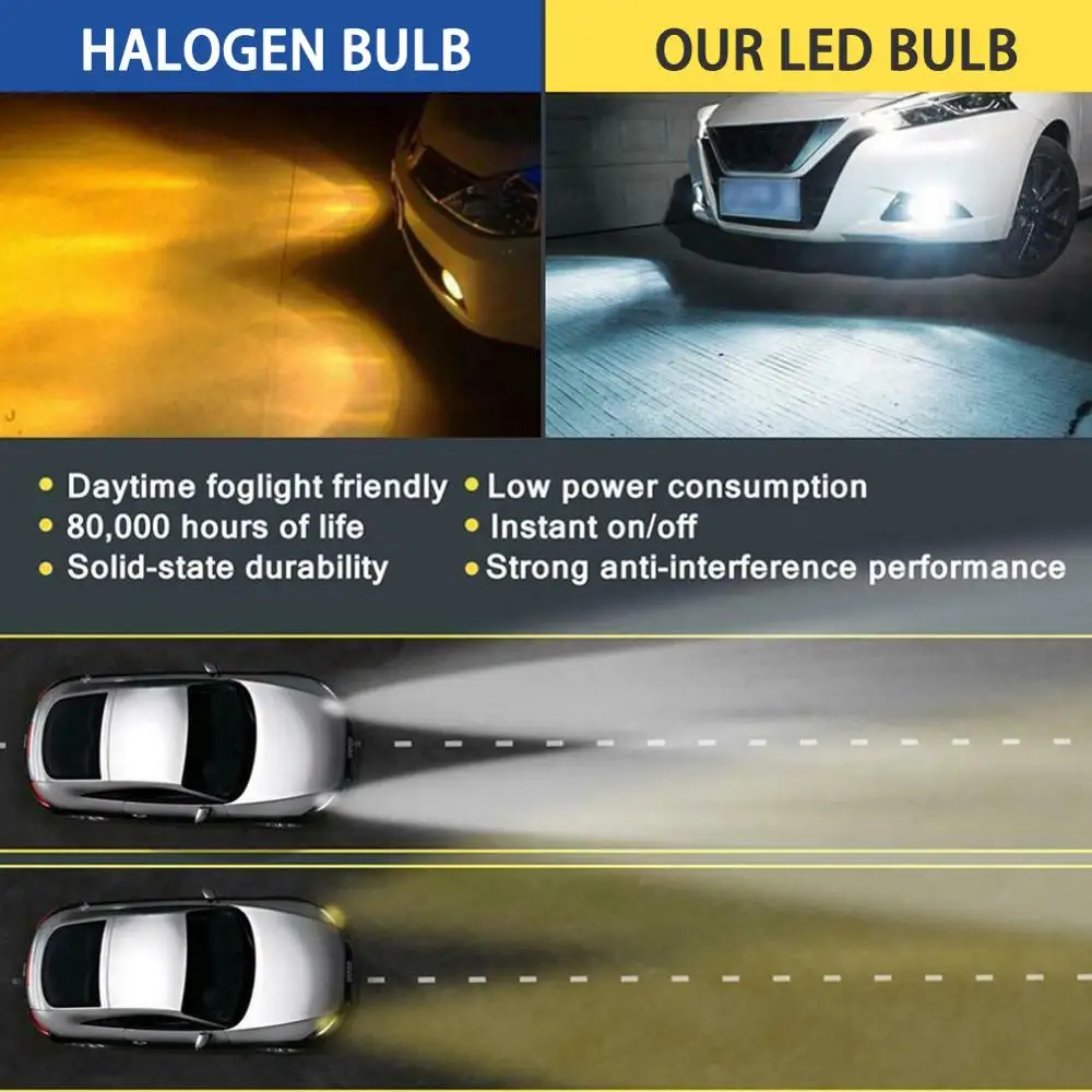 

2pcs Car H1 COB LED Headlight Hi/Lo Beam Driving Light Lamp Bulb White 6500K for Repair and Modified