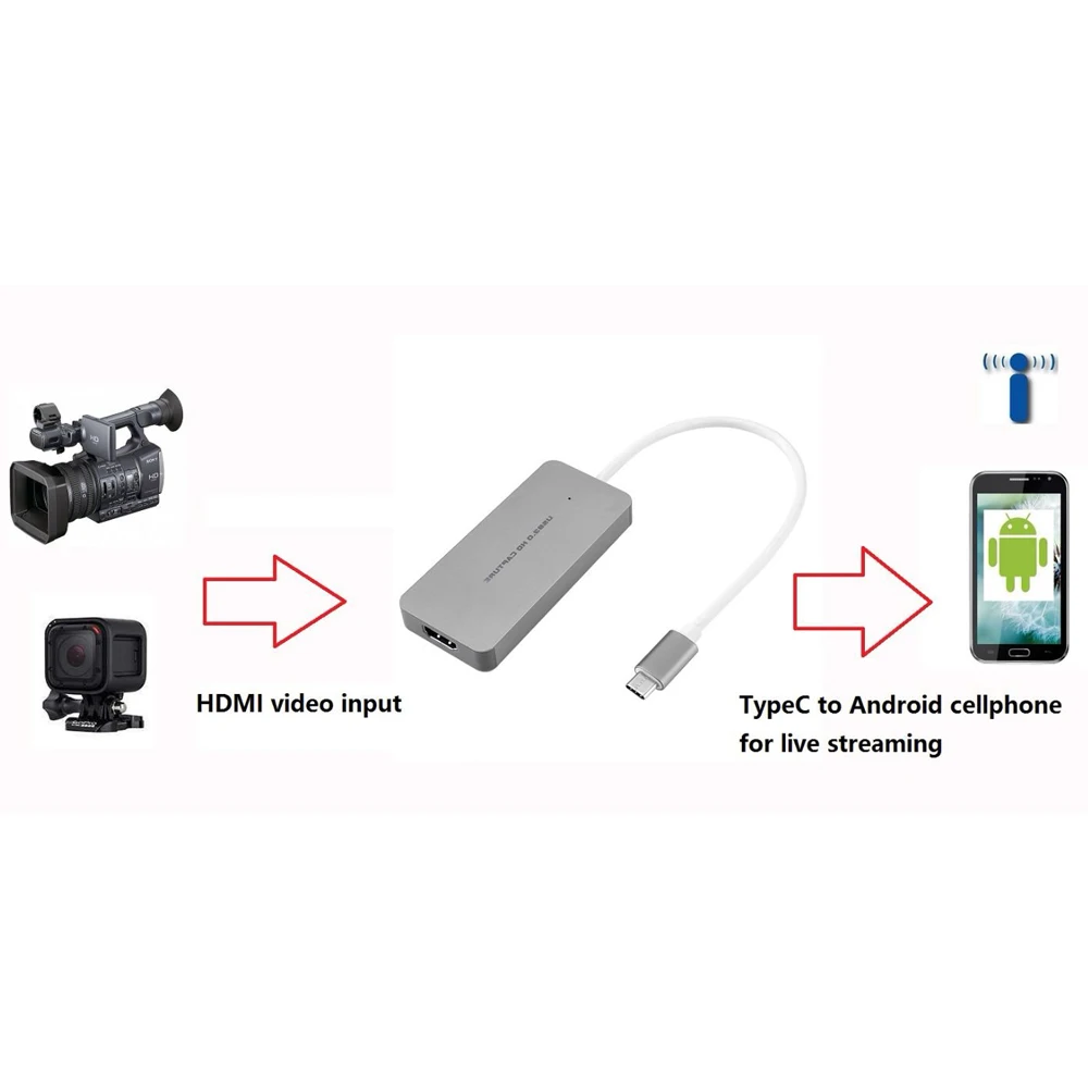 HDMI видео к ПК конвертер type-c USB порт и UVC интерфейс для Windows MAC Linux Android телефон в