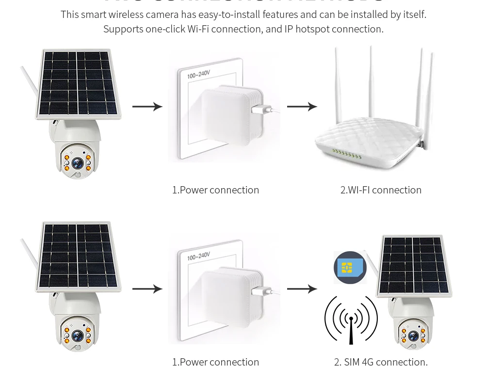 

INQMEGA 4G Version 1080P HD Solar Panel Outdoor Surveillance Waterproof CCTV Camera Smart Home Two-way Voice Intrusion Alarm