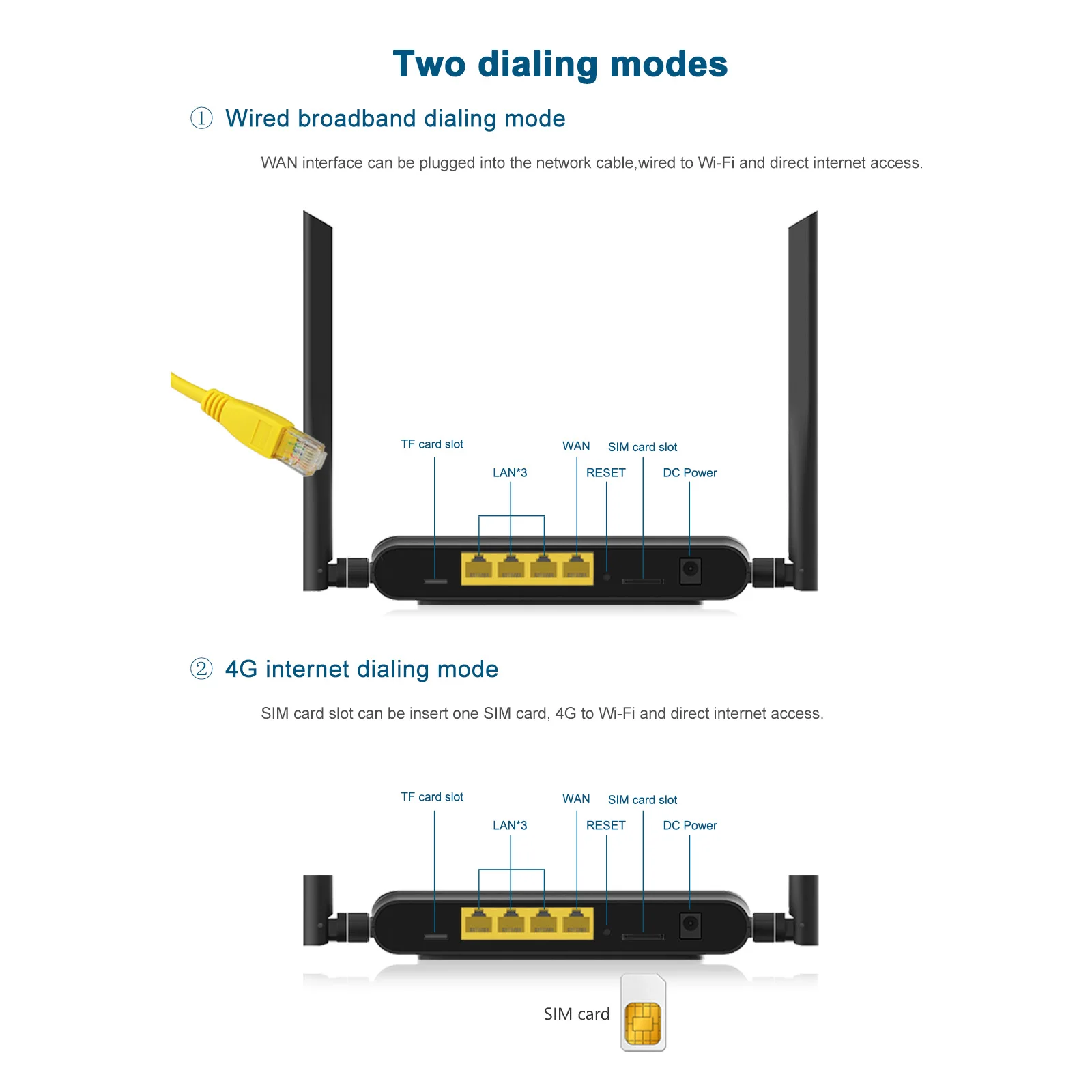 4G Wi-Fi роутер Африка 4 порта маршрутизатор с sim-картой USB WAP2 802.11n/b/g 300 Мбит/с 2,4G маршрутизатор LAN WAN 10/100M PCI-E маршрутизатор беспроводной