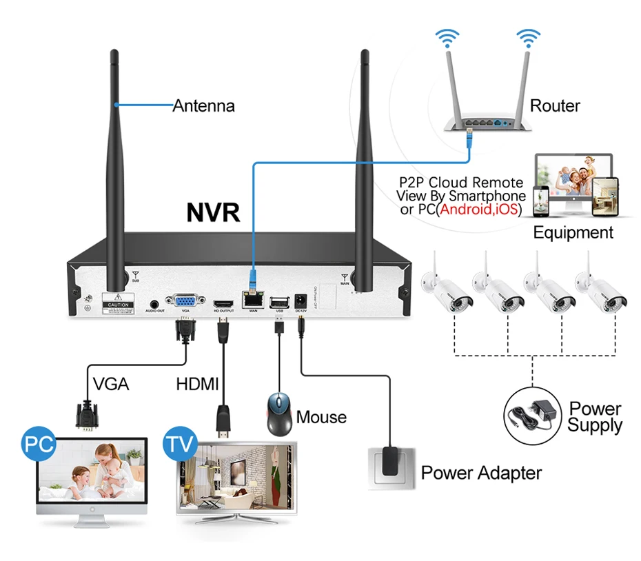 Techege 1080P Беспроводная система видеонаблюдения 4CH HD WiFi NVR комплект 2MP Открытый Антивандальный Купол IP Wifi камера система безопасности наблюдения