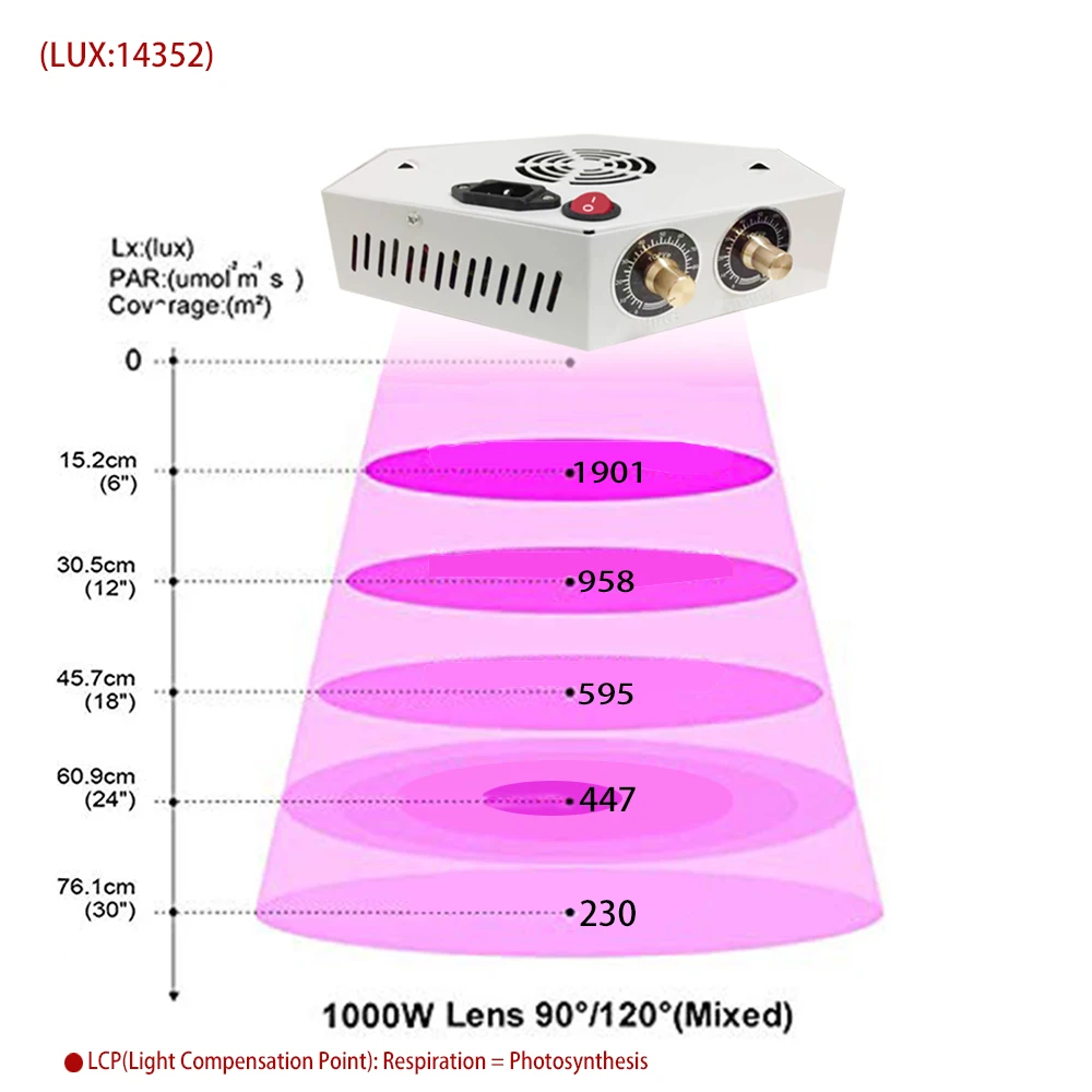 Светодиодный чип COB 110W завод цветок лампа для выращивания полного спектра