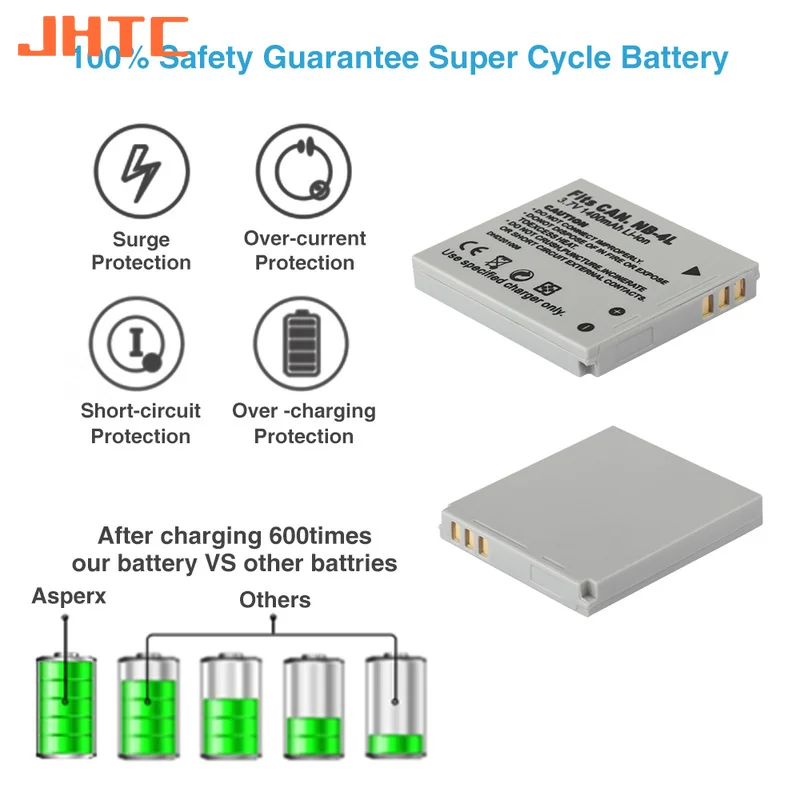 NB-4L 1400 мАч NB 4L аккумулятор для камеры Canon IXUS 30 40 50 55 60 65 80 100 PowerShot SD1000 1100 SD780 SD960